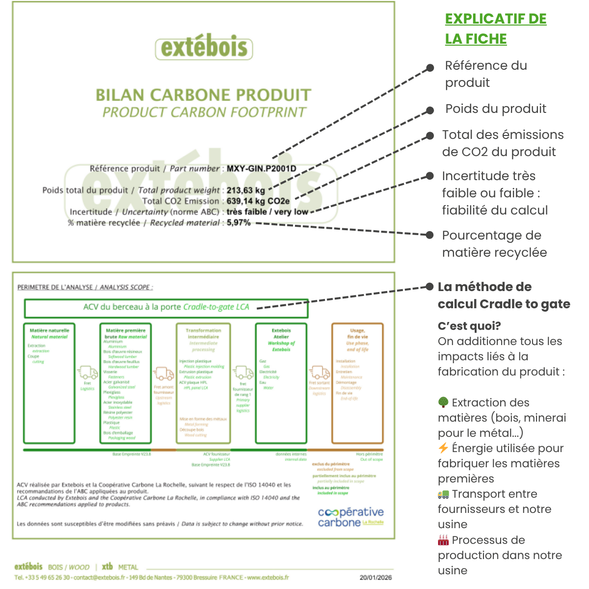 Descriptif Site bilan carbone