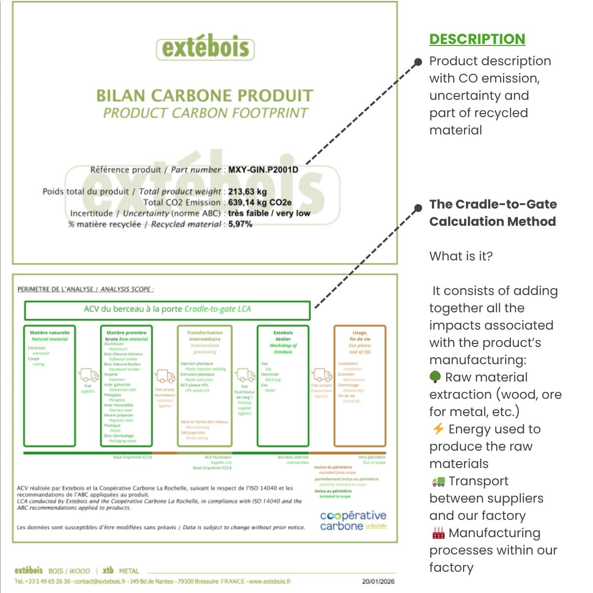 descriptif bilan co2 anglais